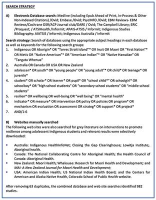 Instruments for Measuring the Resilience of Indigenous Adolescents: An Exploratory Review